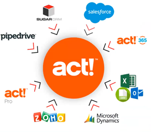 CRM Migration Wizard